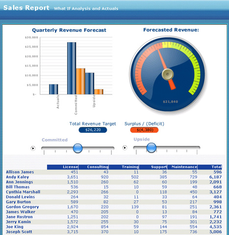 crystal reports 2008 download